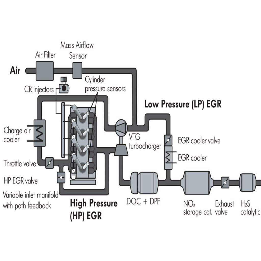 Diesel Air Intake and Exhaust Systems Training For Sale ...